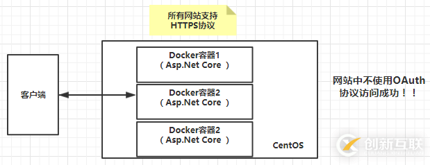 .Net Core和jexus如何配置HTTPS服務(wù)