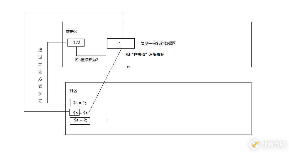 php實(shí)現(xiàn)對(duì)象傳值方式的具體案例