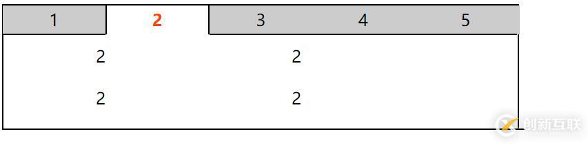 JavaScript實現(xiàn)Tab選項卡切換的方法