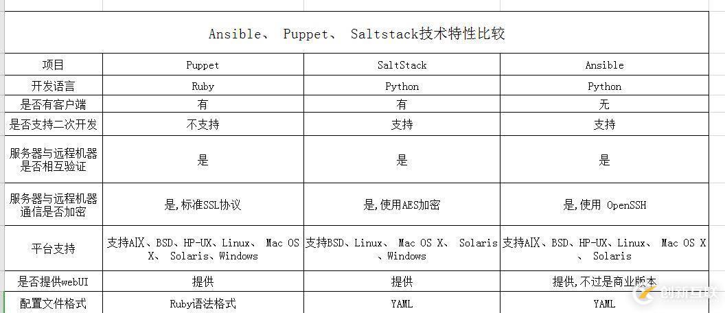 Python庫(kù)安裝速度過(guò)慢怎么辦