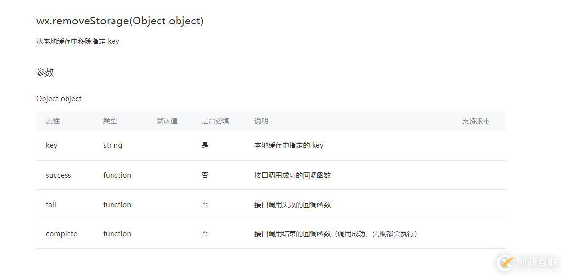 「小程序JAVA實(shí)戰(zhàn)」小程序數(shù)據(jù)緩存API（54）