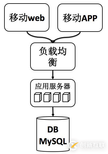 宅米網(wǎng)性能優(yōu)化實(shí)踐（內(nèi)附小強(qiáng)點(diǎn)評(píng)）