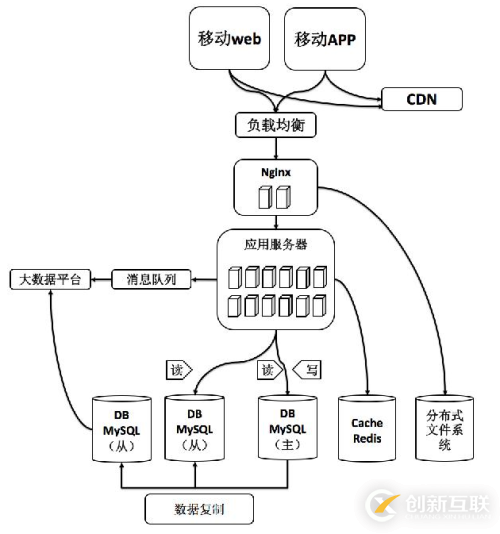 宅米網(wǎng)性能優(yōu)化實(shí)踐（內(nèi)附小強(qiáng)點(diǎn)評(píng)）