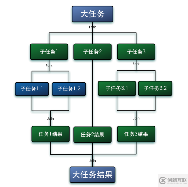 Java8中parallelStream并發(fā)安全的示例分析