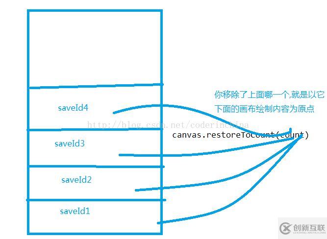 如何在android中使用Path繪制一個多邊形