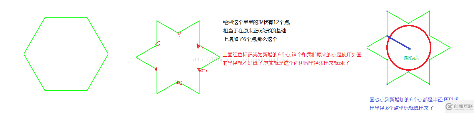 如何在android中使用Path繪制一個多邊形