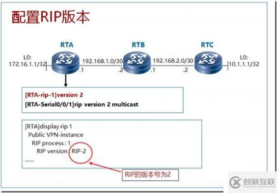 IP路由、靜態(tài)路由及距離矢量路由RIP