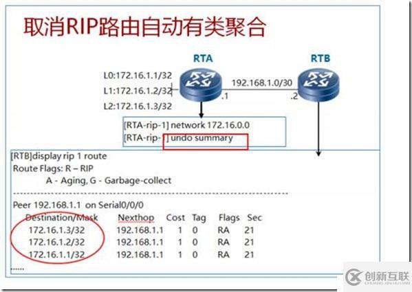 IP路由、靜態(tài)路由及距離矢量路由RIP