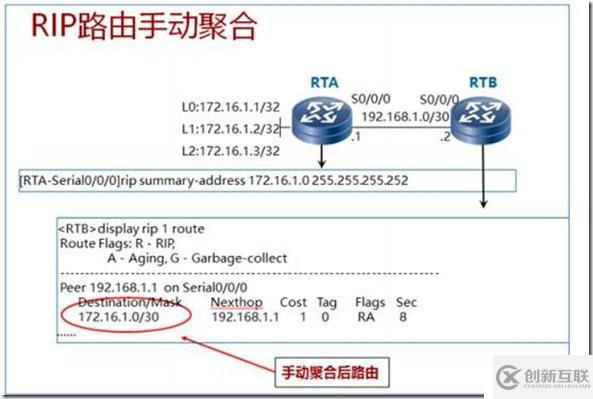 IP路由、靜態(tài)路由及距離矢量路由RIP