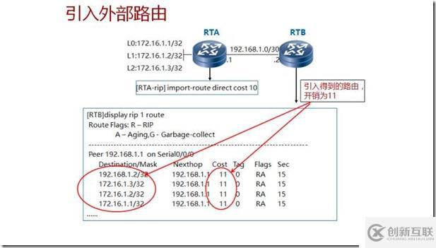 IP路由、靜態(tài)路由及距離矢量路由RIP