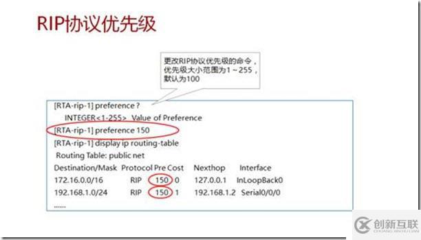 IP路由、靜態(tài)路由及距離矢量路由RIP