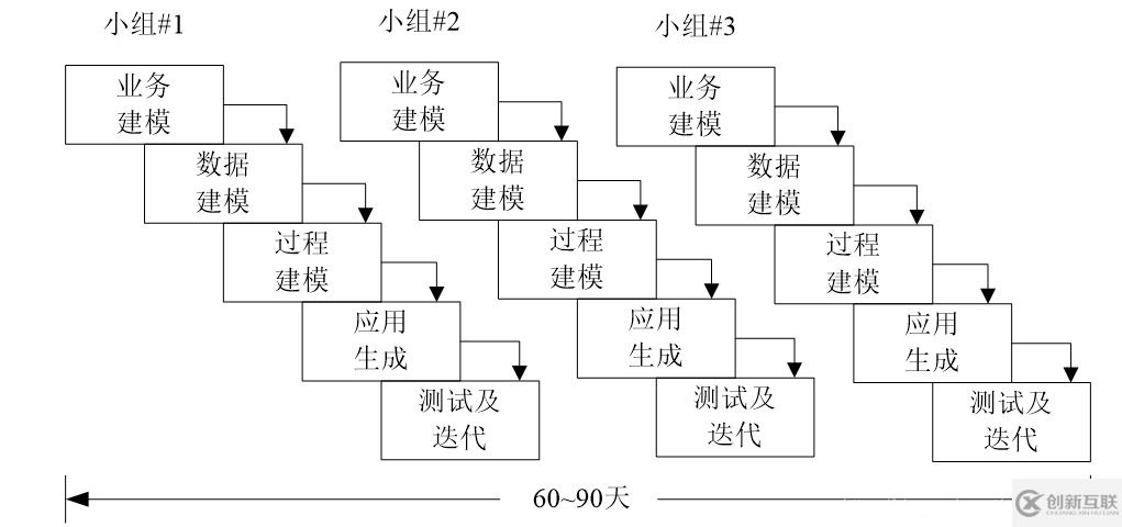 Python中的rad指的是什么