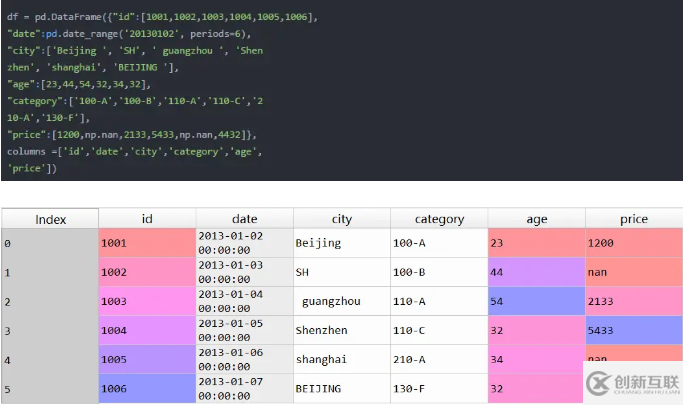 Python操作Excel的函數(shù)有哪些