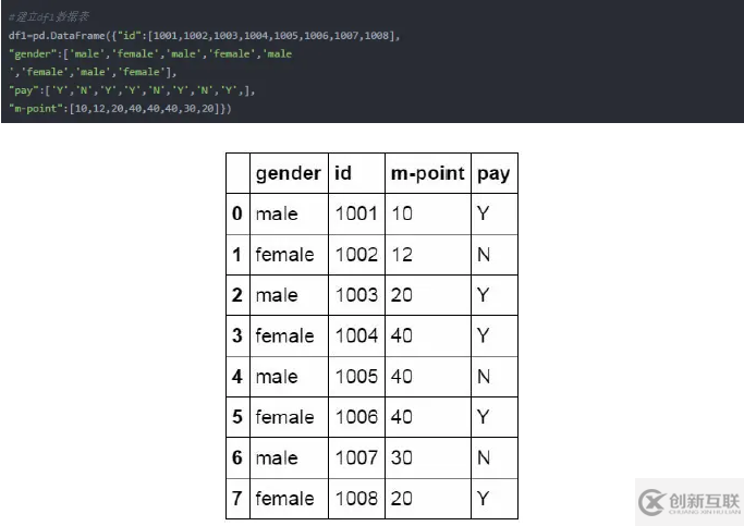 Python操作Excel的函數(shù)有哪些