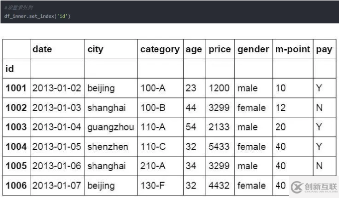 Python操作Excel的函數(shù)有哪些