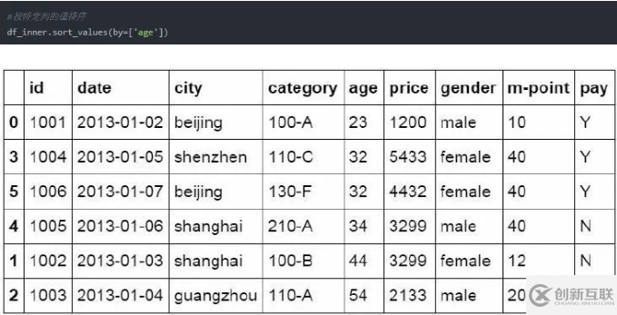 Python操作Excel的函數(shù)有哪些