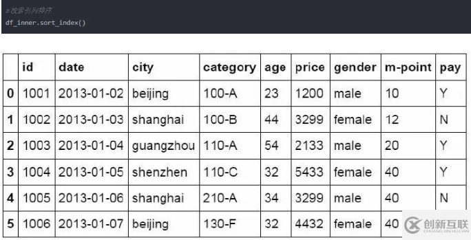 Python操作Excel的函數(shù)有哪些