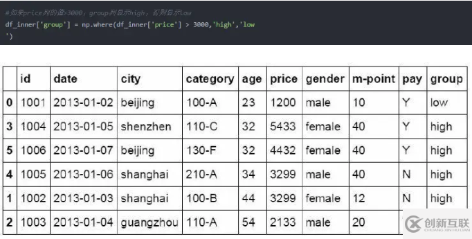 Python操作Excel的函數(shù)有哪些