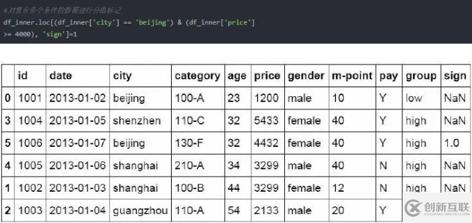 Python操作Excel的函數(shù)有哪些