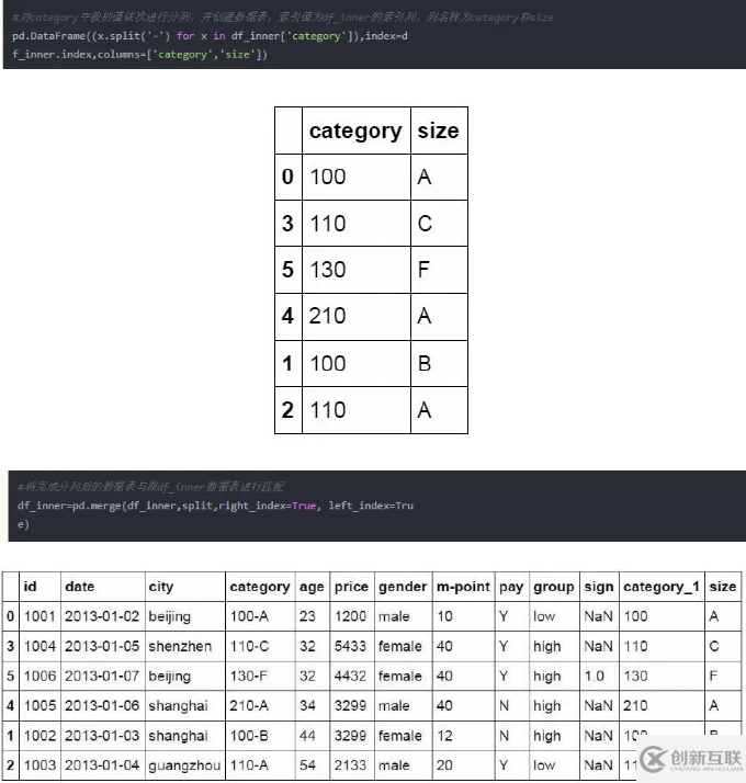 Python操作Excel的函數(shù)有哪些