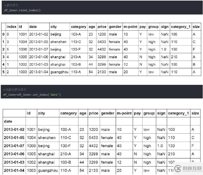 Python操作Excel的函數(shù)有哪些