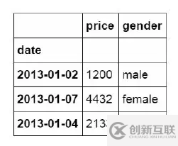 Python操作Excel的函數(shù)有哪些