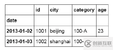 Python操作Excel的函數(shù)有哪些