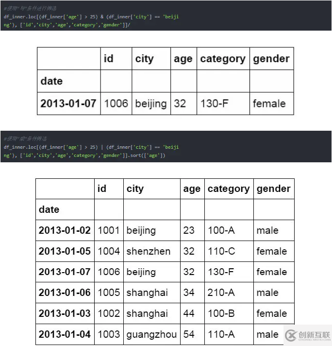 Python操作Excel的函數(shù)有哪些