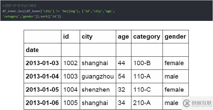 Python操作Excel的函數(shù)有哪些