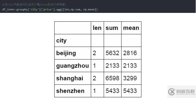 Python操作Excel的函數(shù)有哪些