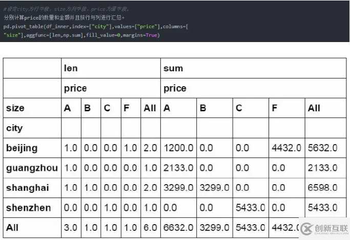 Python操作Excel的函數(shù)有哪些