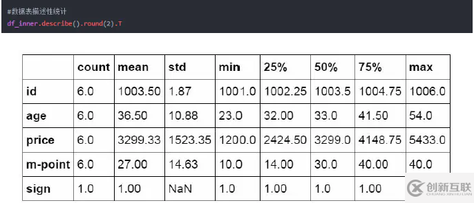 Python操作Excel的函數(shù)有哪些