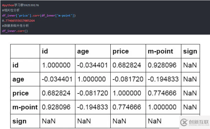 Python操作Excel的函數(shù)有哪些