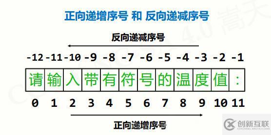 python的語法元素有哪些