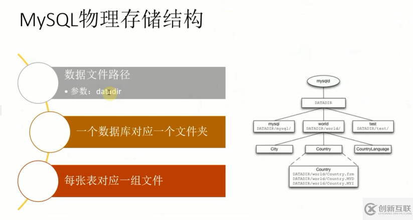 MySQL中Explain的詳細用法有哪些