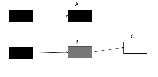 什么是三色標(biāo)記