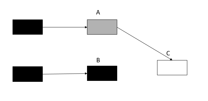 什么是三色標(biāo)記