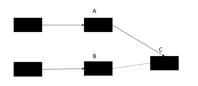 什么是三色標(biāo)記