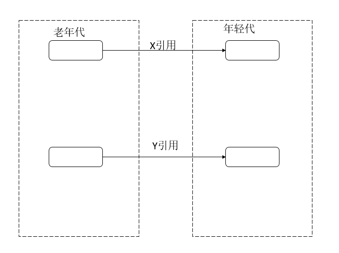 什么是三色標(biāo)記