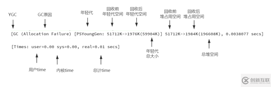 什么是三色標(biāo)記