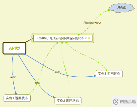 怎么在Vue中利用Proxy監(jiān)聽接口的狀態(tài)