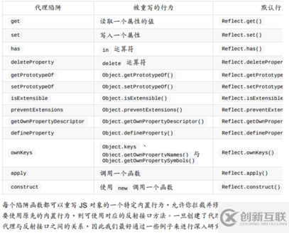 怎么在Vue中利用Proxy監(jiān)聽接口的狀態(tài)