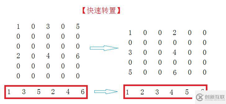 矩陣-----對稱矩陣及其壓縮存儲(chǔ)&&稀疏矩陣