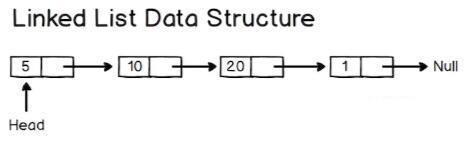 JavaScript如何實現(xiàn)常用數(shù)據(jù)結(jié)構(gòu)