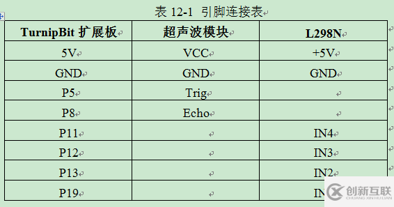 Python怎么實(shí)現(xiàn)DIY一臺(tái)會(huì)思考的壁障車