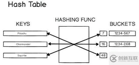 JavaScript如何實現(xiàn)常用數(shù)據(jù)結(jié)構(gòu)