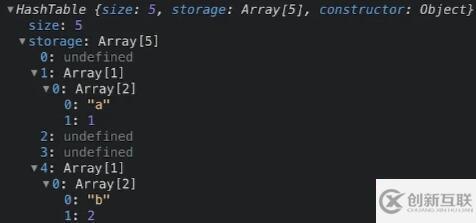 JavaScript如何實現(xiàn)常用數(shù)據(jù)結(jié)構(gòu)