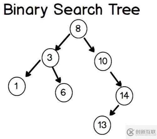 JavaScript如何實現(xiàn)常用數(shù)據(jù)結(jié)構(gòu)