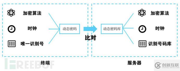 郵件系統(tǒng)OWA雙因素身份認(rèn)證解決方案是什么