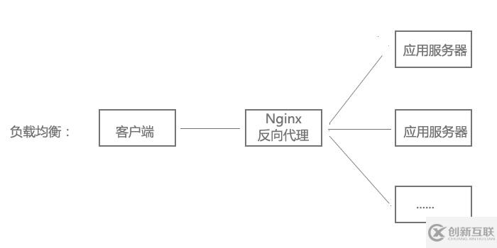 Nginx基礎(chǔ)知識(shí)入門實(shí)例分析